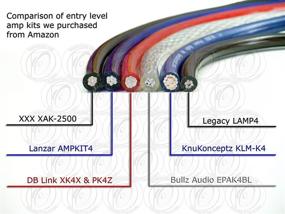 img 1 attached to KnuKonceptz KCA Complete 4 Gauge Amp Installation Wiring Kit (Green)