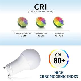 img 1 attached to 💡 BESLAM Dimmable Bulb: High Lumens, Extended Warranty