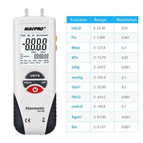 img 2 attached to 🔍 Manometer - RISEPRO Digital Air Pressure Meter and Differential Pressure Gauge - HVAC Gas Pressure Tester