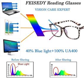 img 1 attached to 👓 FEISEDY Vintage Reading Blue Light Blocking Glasses: Stylish Protection for Women and Men - B2519