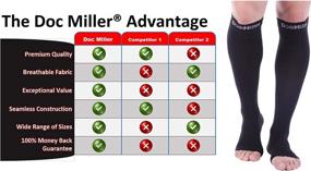 img 2 attached to 🧦 Doc Miller Premium 20-30mmHg Compression Socks - 1 Pair - Strong Support for Shin Splints, Varicose Veins, and Fast Recovery