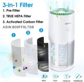 img 1 attached to 🚗 Leadyeah Car Air Purifier: HEPA Filter, USB Type-C Supply, Mini Portable for Smoke, Pet Dander, Dust - Car, Bedroom, Office Use (No Battery)