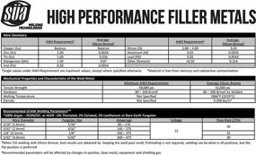 img 2 attached to 🔧 Industrial Power Tools for TIG Welding with ERCuSi Silicon Bronze