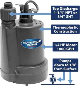 img 3 attached to Superior Pump 91250 Submersible Thermoplastic