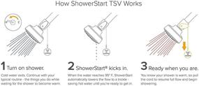 img 2 attached to 🚿 Enhance Your Shower Experience with the ShowerStart High Pressure, Low Flow, Massage, Full Body Spray and Pause 1.5 gpm WaterSense Shower Head
