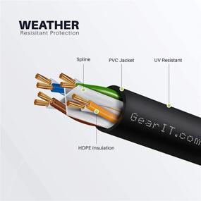 img 1 attached to GearIT Cat6 Outdoor Ethernet Cable: 200 Feet, In Wall & Direct Burial, CCA Copper Clad