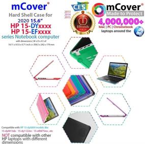 img 1 attached to MCover Hard Shell Case For New 2020 15 Laptop Accessories for Bags, Cases & Sleeves