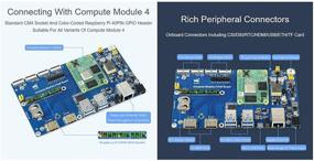 img 1 attached to Raspberry Pi Compute Module 4 IO Board with PoE Feature - Integrating 802.3af-Compliant PoE Circuit, 4X USB 3.2 Gen1 Ports, 2X MIPI DSI Display/CSI-2 Camera Connectors