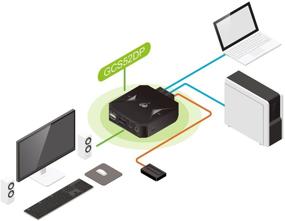 img 1 attached to 💻 Black IOGEAR 2-Port USB DisplayPort Cable KVM Switch