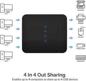 img 2 attached to 🖥️ Коммутатор USB 2.0 Sabrent для 4 компьютеров и периферийных устройств с индикаторами LED (USB-USS4)