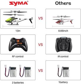 img 3 attached to 🚁 Indoor Green SYMA Helicopter with Multi-Protection Stabilizer