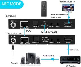 img 1 attached to 🔌 HDBaseT HDMI ARC Extender 4K 60Hz (4:4:4 8bit) HDR10 18Gbps by Cat5e Cat6 SPDIF Toslink,Bi-Directional PoE+IR+CEC - 230ft 1080P,130ft 4K HDMI2.0 HDCP2.2,DTS:X,4K Down-Scale,Slim Case EX70H2