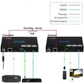 img 2 attached to 🔌 HDBaseT HDMI ARC Extender 4K 60Hz (4:4:4 8bit) HDR10 18Gbps by Cat5e Cat6 SPDIF Toslink,Bi-Directional PoE+IR+CEC - 230ft 1080P,130ft 4K HDMI2.0 HDCP2.2,DTS:X,4K Down-Scale,Slim Case EX70H2