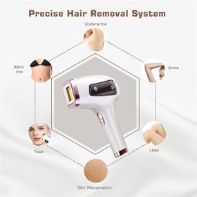 img 1 attached to 💆 IPL Hair Removal Device, VEYFUN Laser Hair Removal for Women with Ice Cool, Upgraded 999,900 Flashes, 5 Energy Levels and 2 Modes - Permanent Hair Removal for Face, Underarm, Bikini Area, and Whole Body