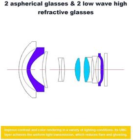 img 1 attached to Pergear 12mm F2 Wide-Angle Lens: Enhanced Manual Focus for Nikon Z-Mount Z6 Z7 Z50