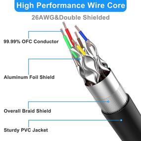 img 3 attached to 🐱 Ultimate Cat 8 Ethernet Cable 50 ft Shielded, 40Gbps 2000Mhz SFTP Patch Cord for High-Speed LAN Network - In-wall, Outdoor, Weatherproof Rated for Router, Modem, Gaming