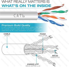 img 3 attached to 🔌 Кабель Ethernet Cat6 Mediabridge (250 футов, белый) - твердая чистая медь, 10Gbps, определенный для установки в стене, премиумный с защитой от зацеплений коробка для вытягивания - (номер детали C6-250-WHITE)