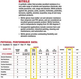 img 1 attached to 🧤 Large Men's Coated Grip Work Gloves, Nitrile Coating by Wells Lamont 546