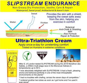 img 2 attached to SLIPSTREAM Endurance Anti-Chafing Solution