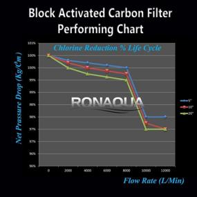 img 1 attached to 🔄 Optimized WFPFC8002 Replacement Activated Cartridges