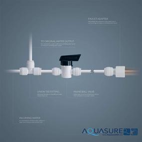 img 1 attached to 🔒 Enhanced Customer Warranty for Aquasure Shut Off Fittings