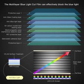 img 2 attached to 🔵 Защитная пленка от синего света с клавиатурным чехлом для Surface Book 3 2 размером 15" - идеальная защита для глаз и снижение бликов