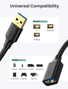 img 1 attached to 🔌 UGREEN USB-кабель удлинитель - 3 фута USB-удлинитель розетка Тип А самец-самка - Передача данных высокой скорости 5 Гбит/с - Совместим с веб-камерой, геймпадом, клавиатурой, флэш-накопителем, жестким диском, принтером, Oculus VR, камерой.