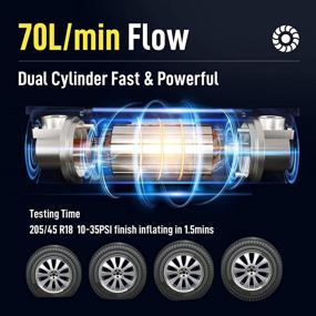 img 3 attached to Portable Air Compressor Pump Tire Inflator with Digital Gauge 12V 70L/Min Heavy Duty Double Cylinders Auto 🚘 Shut-Off 150PSI – Ideal for Car, Truck, SUV. Includes LED Lights, 11.5ft Extension Air Hose and Tire Repair Kit