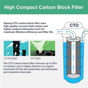 img 3 attached to 💦 Highly Effective iSpring WGB12B 1-Stage Whole House Water Filtration System with 20” x 4.5” Carbon Block Filter - Significantly Minimizes 99% Chlorine