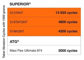 img 1 attached to Superior TenActiv Abrasion Resistant ZedCoat Occupational Health & Safety Products