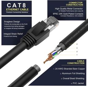 img 3 attached to 💡 Gigabit Ethernet Connector - 2000Mhz Compatibility