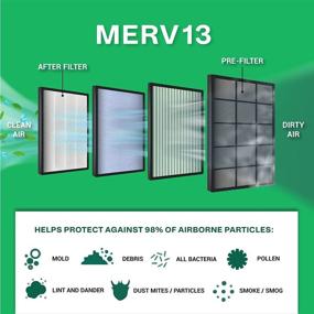 img 2 attached to 🌬️ Enhanced HVAC Filtration with FilterBuy 14X14X1 Pleated Furnace Filters