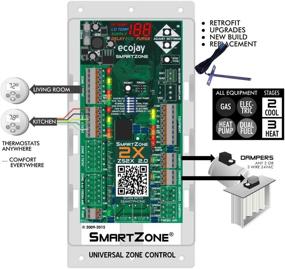 img 3 attached to 🌡️ Optimize Your HVAC with SmartZone 2X Controller by Honeywell Zonefirst Durozone