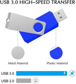 img 3 attached to 💙 KEATHY USB 3.0 Флеш-накопитель 64ГБ - скорость чтения до 100МБ/с, синий дизайн со вращающимся карабином, ультрафлешка памяти типа Pen Drive 64ГБ