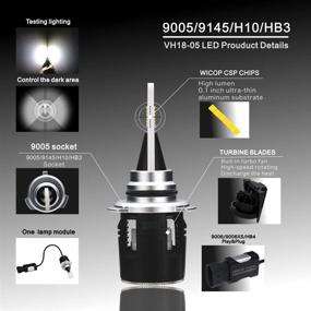 img 2 attached to 💡 Eto 9005 LED Headlight Bulb: Ultra-Bright Conversion Kit with Clear Vision, Cool White, NO Dark Spots | 3600lm 6000k, 1-Year Warranty (2 Packs)