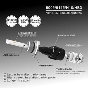 img 1 attached to 💡 Eto 9005 LED Headlight Bulb: Ultra-Bright Conversion Kit with Clear Vision, Cool White, NO Dark Spots | 3600lm 6000k, 1-Year Warranty (2 Packs)