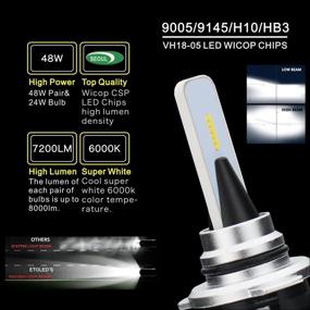 img 3 attached to 💡 Eto 9005 LED Headlight Bulb: Ultra-Bright Conversion Kit with Clear Vision, Cool White, NO Dark Spots | 3600lm 6000k, 1-Year Warranty (2 Packs)