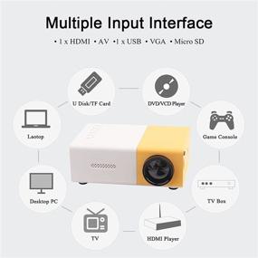 img 3 attached to Portable Mini Projector - 1500 Lumens HD1080P LED Video Projection for iPhone, iPad, TV, Xbox, PC - HDMI USB VGA AV SD Compatible - US Plug
