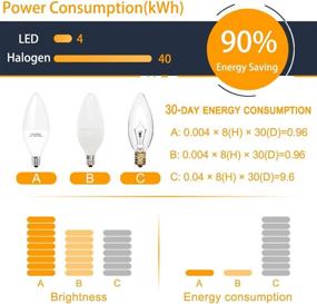 img 3 attached to 💡 Efficient White Candelabra Chandelier Lightbulb - Best Replacement