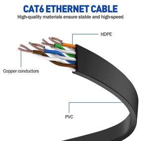 img 1 attached to 🔌 50ft Flat Black Cat 6 Ethernet Cable by UDATON - Upgraded Durable LAN Network Wire with Clips and Cable Tie, Ideal for Outdoor & Indoor Use, High-Speed for Router, Gaming, Switch, Xbox, IP Cam, Modem