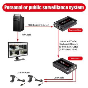 img 3 attached to 💻 Basicolor USB удлинитель по Cat5e/6 на расстояние до 262 футов (80 метров), 4-портовый USB2.0 удлинитель, USB Cat5e/6 удлинитель для веб-камеры, поддержка Plug & Play для всех операционных систем, одновременная работа двух веб-камер.