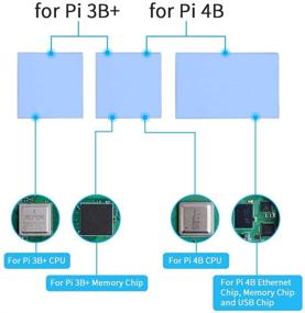 img 1 attached to 🔥 GeeekPi Корпус-броня для Raspberry Pi 4B с пассивным охлаждением | Алюминиевый корпус с радиатором для Pi 4B/3B+/3B