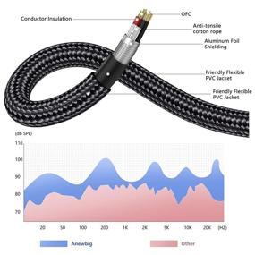 img 2 attached to Anewbig Cables Microphone Balanced Braided