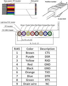 img 1 attached to Кабель консоли Cisco Gopala 6FT (1.8M) - кабель USB к RJ45 с чипом FTDI