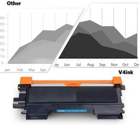 img 1 attached to 🖨️ v4ink Compatible Toner Cartridge Replacement for Brother TN450 TN420 High Yield Black Toner - Use for HL-2240d, HL-2270dw, HL-2280dw, MFC-7360n, MFC-7860dw, IntelliFax 2840, 2940 Printer (Black)