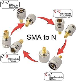 img 3 attached to Расширение диапазона Wi-Fi с помощью комплекта адаптеров onelinkmore SMA к N: 4 типа разъемов RF N Male/Female к SMA Female/Male Wi-Fi адаптер