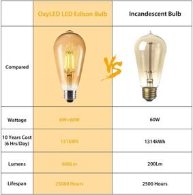 img 1 attached to 🛀 OxyLED Vintage Filament Bathroom Light Bulb