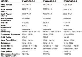 img 1 attached to Sound Storm EVO3000 1 Моноблочный усилитель