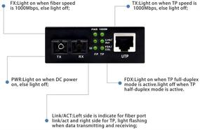 img 1 attached to 🔌 QSFPTEK Gigabit Ethernet Media Converter - Multimode Dual SC Fiber, Mini RJ45 to SFP Slot, 1000Base-SX, up to 550m