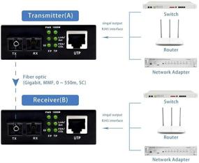 img 2 attached to 🔌 QSFPTEK Gigabit Ethernet Media Converter - Multimode Dual SC Fiber, Mini RJ45 to SFP Slot, 1000Base-SX, up to 550m
